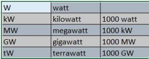 Telinetbloggen kWt tabell