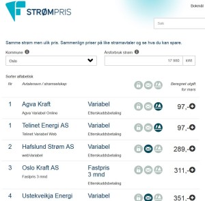 Telinetbloggen strømpris mars